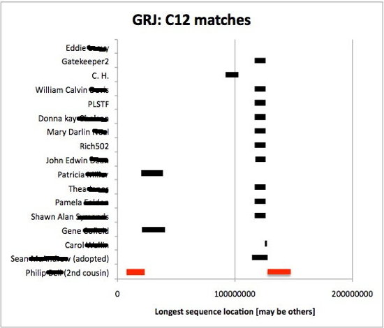 C12matches