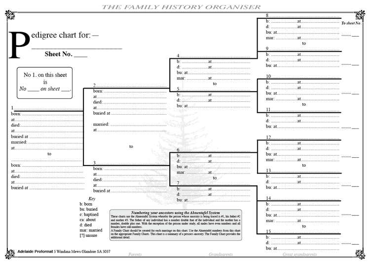 Numbering Pedigree Charts